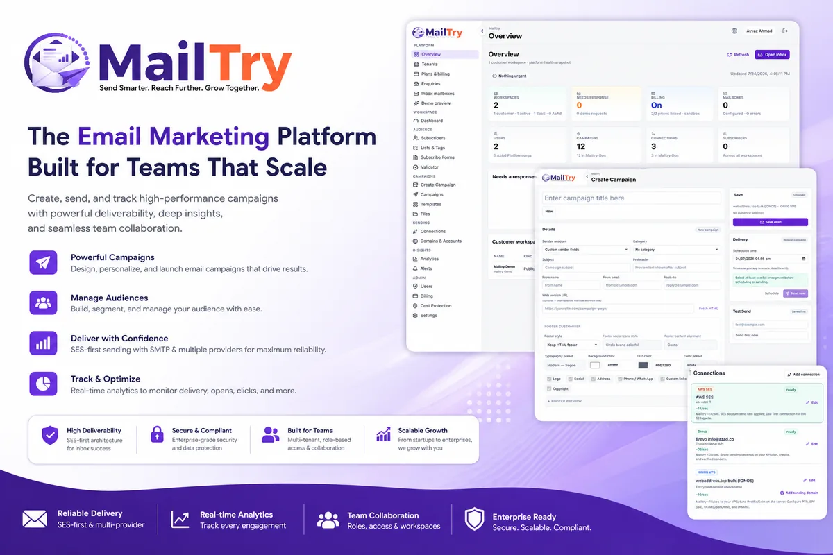 Mailtry permission-based customer email SaaS